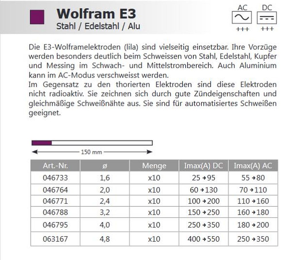 GYS_E3_Wolfram